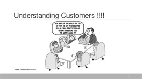 Understanding Voice Of Customer
