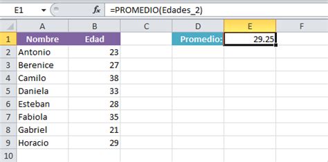 Rangos Dinámicos En Excel • Excel Total