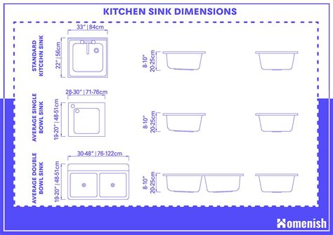 What Are The Kitchen Sink Dimensions With Drawings Homenish