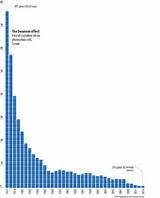 Images of The Cost Of Solar Power