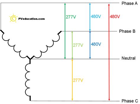 Kva 208v 240v 380v 440v 480v 600v 3 8.3 7.2 4.6. Common Electrical Services - PVeducation.com