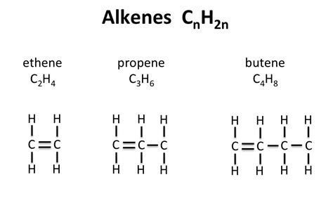 Unsaturated Hydrocarbon Alkenes ClassNotes Ng