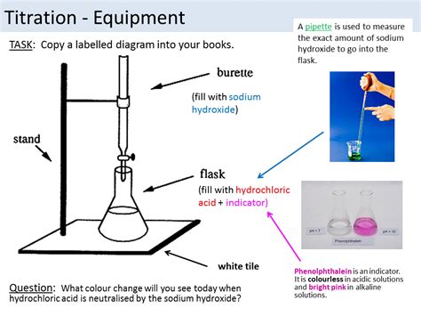 Titration Edexcel 9 1 Separate Triple Science Teaching Resources