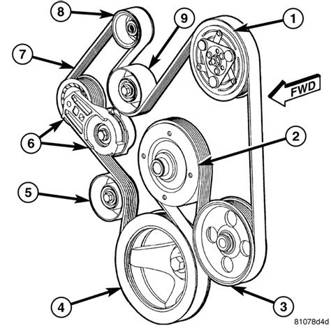 Having trouble getting the 2004 wireing for 3500 any help. 2004 dodge ram 1500 hemi serpentine belt diagram