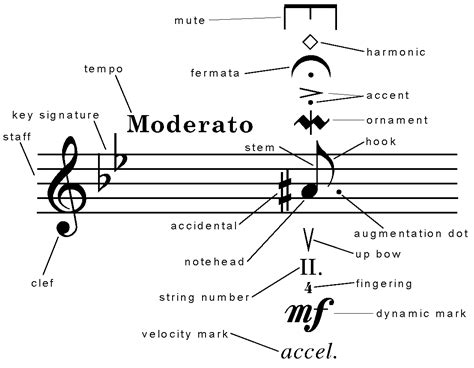 Definition of articulation in music: music-notes-chart-musical-chords-notes | Ноти, Музика