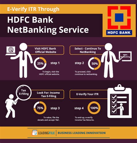 E Verify Itr Through Hdfc Net Banking Hdfc Mobile Banking