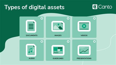 What Is Digital Asset Management Dam Canto