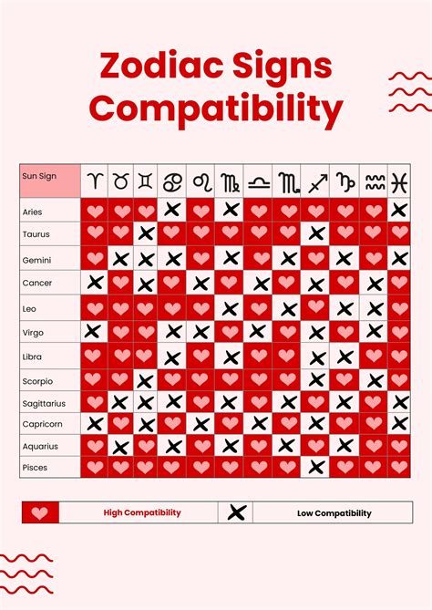 Free Compatibility Chart Templates And Examples Edit Online And Download