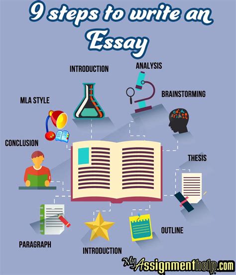 How To Write A Perfect Dissertation In 5 Easy Steps The Given Article