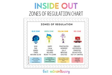 Inside Out Zones Of Regulation Printable