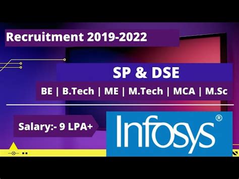 Infosys Off Campus Drive For Batch Infosys Recruitment