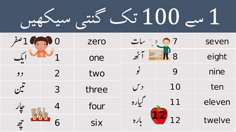 Urdu Counting 1 to 100 Ginti | English to Urdu Numbers | Grammareer in ...