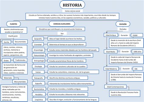 Mapas Conceptuales De La Historia Descargar 92708 Hot Sex Picture