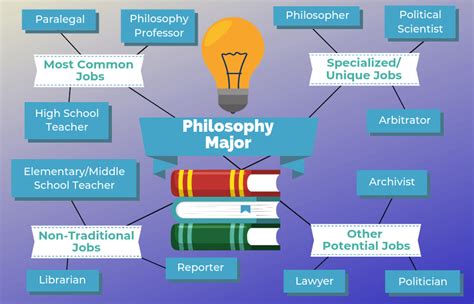 Lagunacostadesign Careers With Philosophy Degree