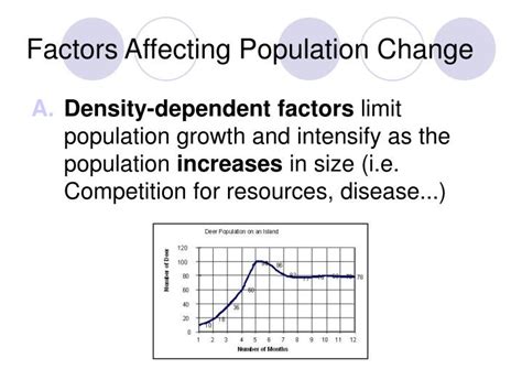 Ppt Factors Affecting Population Change Powerpoint Presentation Free