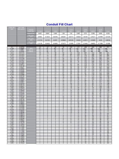 Conduit Fill Chart 6 Free Templates In Pdf Word Excel Download