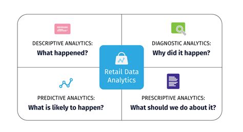 Retail Revolution The Role Of Big Data Analytics In Retail Hitachi Solutions