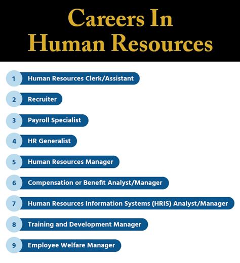 Finding Your Human Resources Career Path