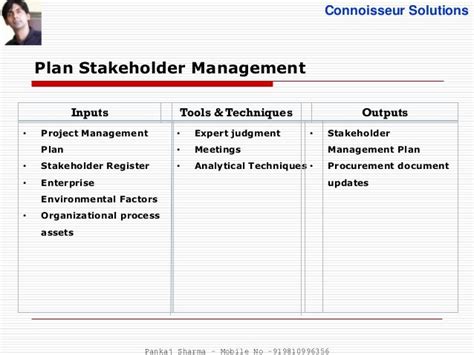 Stakeholders Management Plan Template Lovely Project Stakeholder