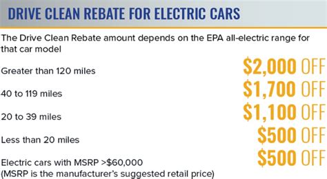 Ny State Electric Car Charger Rebate