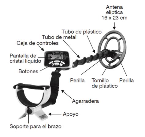 El f75 es el detector de metales más profundo y recorre todo tipo de terreno, de uso variado con ligero peso y ergonomía confortable el fisher f75 es especialista en encontrar reliquias, también encuentra joyas. Sistemas alarmas: Esquema detector de metales