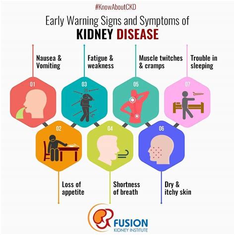 Early Warning Signs And Symptoms Of Kidney Disease Kidney Ahmedabad