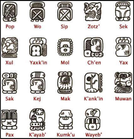 Deciphering Maya glyphs | Unravel Magazine | Mayan astrology, Mayan glyphs, Ancient scripts