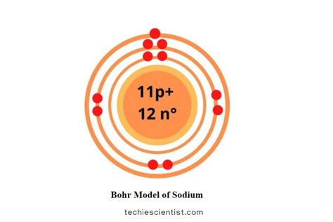 Sodium Bohr Model Diagram