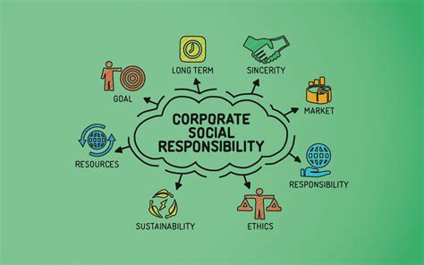 Social Responsibilities Of Business And Business Ethics Leverage Edu