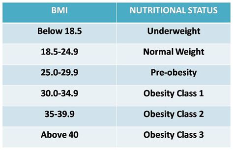 What Is Body Mass Index Bmi Limitations And Dietary Patterns