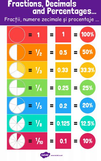 Year 5 Maths Tuesday 30th June Equivalent Fractions