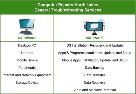 32 видео 1 152 просмотра обновлен 17 мар. General Troubleshooting North Lakes | Apple Mac and PC Repairs