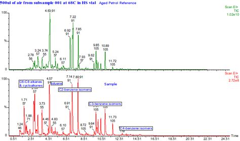 Detection Of Fire Accelerants Using Gcms Investigative Chemical