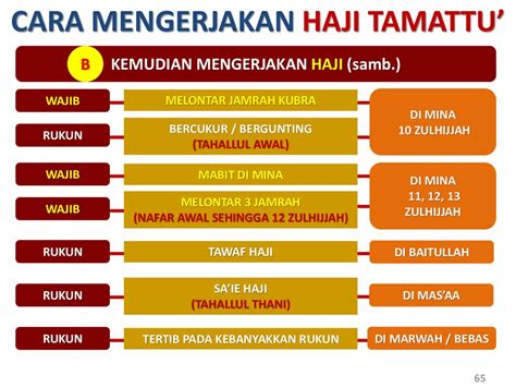 Nota Panduan Haji Dan Umrah Rev презентация онлайн
