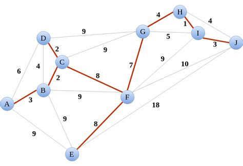 Pdf Minimum Spanning Tree Example With Solution Pdf Télécharger Download