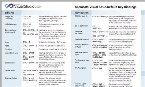 Visual Studio Code Shortcuts Cheat Sheet