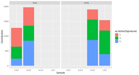 Ggplot Stacked Bar Plot Using R And Ggplot Stack Overflow Images