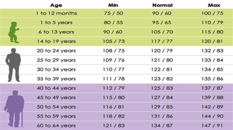 Printable Blood Pressure Chart By Age Mserlpersonal