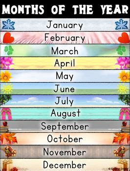 And these are all the days in a year: Months of the Year Poster | Spanish, The o'jays and Of