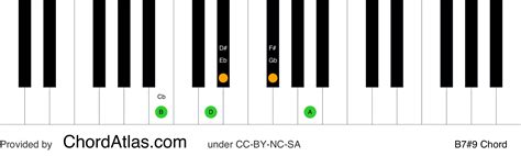 B Dominant Sharp Ninth Piano Chord B79 Chordatlas