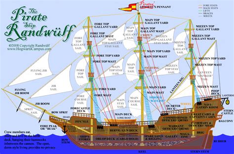Pirate Ship Galleon Deck Plan Hogwartsxchurchhtml