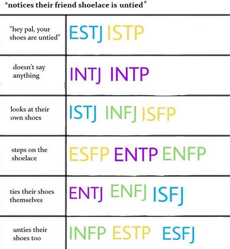 Pin By Sam Ray On Needs Infp Personality Mbti Personality Mbti
