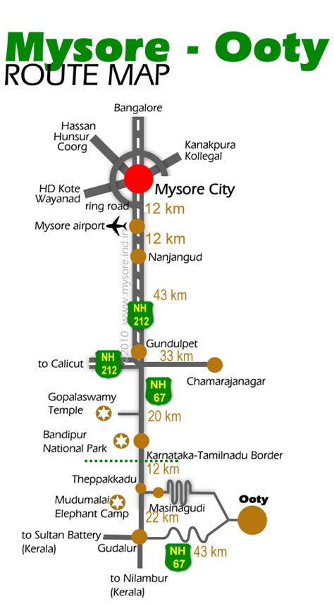 Mysore To Himavad Gopalaswamy Betta