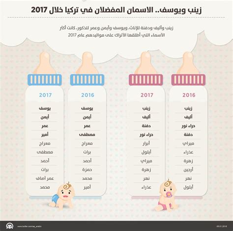 اسماء اطفال عربيه اجدد اسماء للاطفال لعام 2020 وداع وفراق