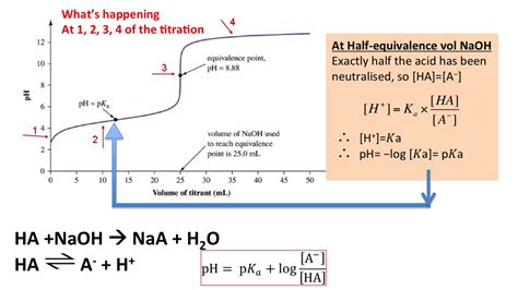 The Ph At One Half The Equivalence Point In An Acid Base Titration Free Hot Nude Porn Pic Gallery