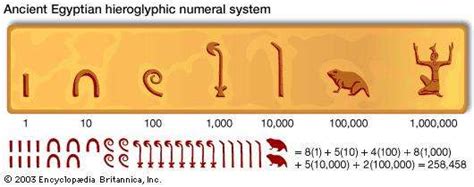 Mathematics Mathematics In Ancient Egypt Ancient Egypt Ancient