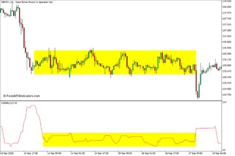 Volatility Indicator For Mt5