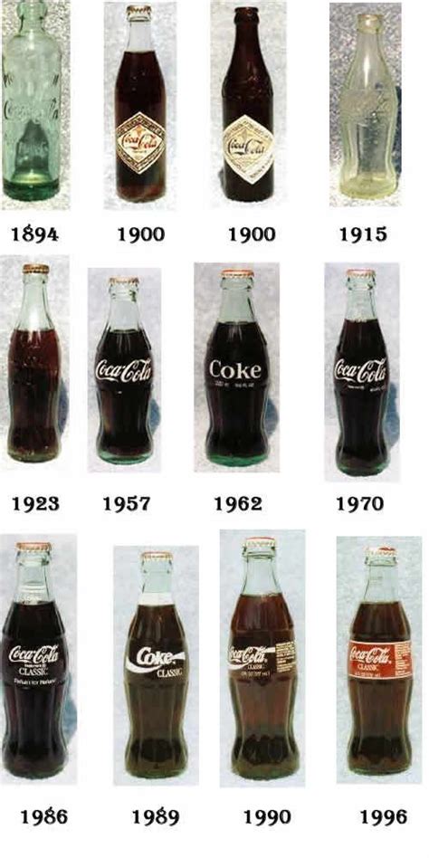 The Evolution Of Coca Cola Bottles