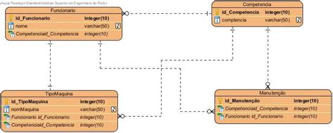 Modelo Relacional Dúvida Banco De Dados Guj