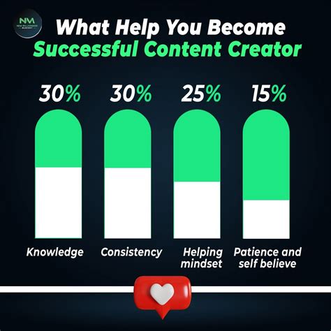 How To Become A Successful Content Creator In 8 Easy Steps Riset
